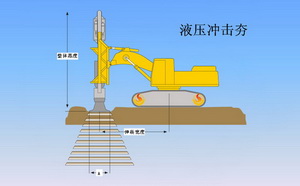 液壓夯實機原理