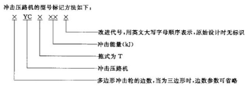 沖擊壓路機國標