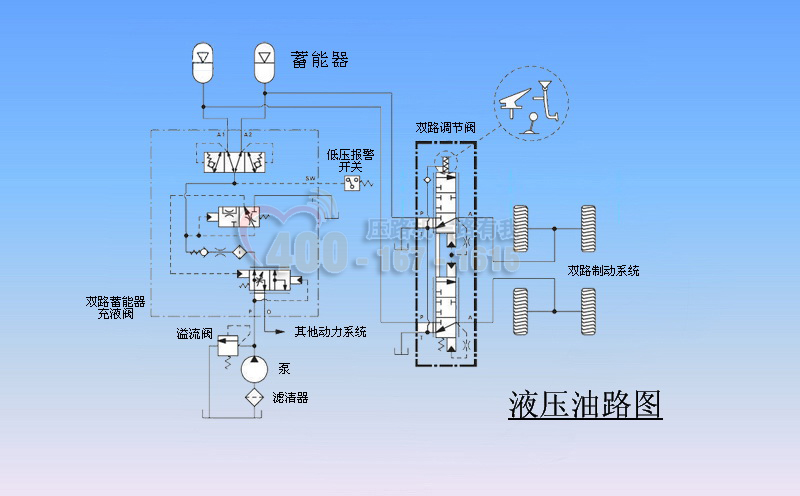 油路圖